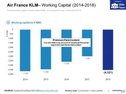 Air france klm working capital 2014-2018