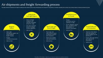 Air Shipments And Freight Forwarding Process