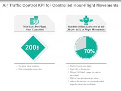 Air traffic control kpi for controlled hour flight movements powerpoint slide