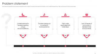 Airbnb Business Model Powerpoint PPT Template Bundles BMC Impactful Adaptable
