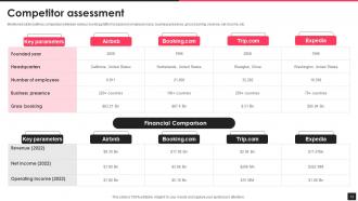 AIRBNB Company Outline Powerpoint PPT Template Bundles DK MD Interactive Customizable