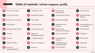 Airbnb Company Profile Powerpoint Presentation Slides CP CD Images Downloadable