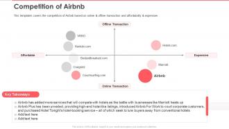 Airbnb investor funding elevator competition of airbnb ppt powerpoint presentation portfolio