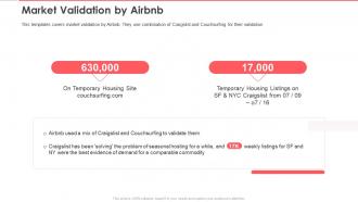 Airbnb investor funding elevator market validation by airbnb ppt slides gridlines