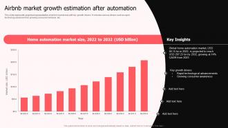 Airbnb Market Growth Estimation After Automation