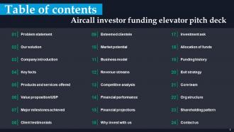 Aircall Investor Funding Elevator Pitch Deck Ppt Template Content Ready Professionally