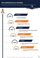 Aircraft Maintenance Timeline Business Aviation Service Proposal One Pager Sample Example Document