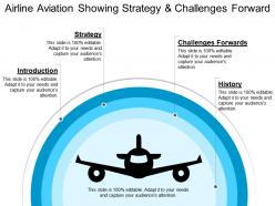 Airline aviation showing strategy and challenges forward