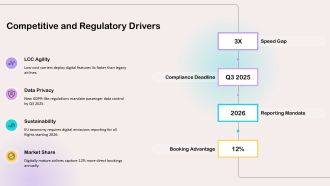 Airline Digital Transformation Roadmap PPT Graphics VA Visual Editable