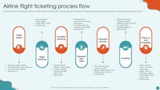 Airline Flight Ticketing Process Flow