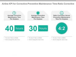 Airline kpi for corrective preventive maintenance time ratio corrective powerpoint slide