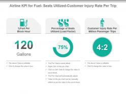 Airline kpi for fuel seats utilized customer injury rate per trip ppt slide