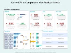 Airline KPI In Comparison With Previous Month