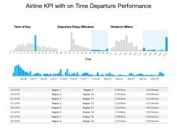 Airline KPI With On Time Departure Performance