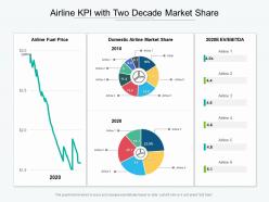 Airline KPI With Two Decade Market Share