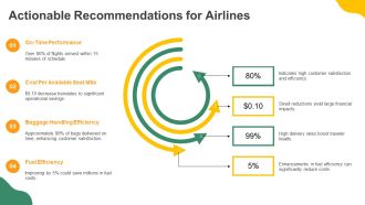 Airline Kpis For Flight Operations Efficiency PPT PowerPoint AT Captivating Engaging
