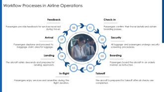 Airline Operations Departmental And Workflow PPT PowerPoint AT Appealing Professionally