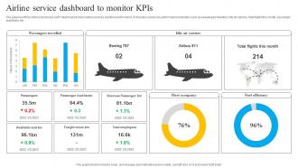 Airline Service Dashboard To Monitor KPIs