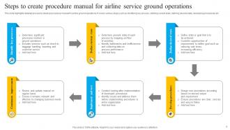 Airline Service Powerpoint Ppt Template Bundles Image Engaging