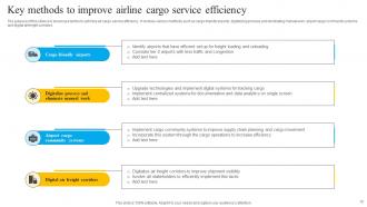Airline Service Powerpoint Ppt Template Bundles Images Engaging
