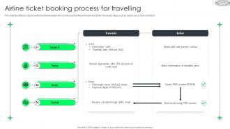 Airline Ticket Booking Process For Travelling