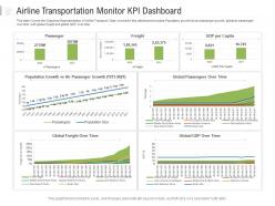 Airline transportation monitor kpi dashboard powerpoint template
