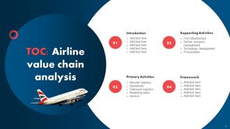 Airline Value Chain Analysis Powerpoint Ppt Template Bundles Colorful Good