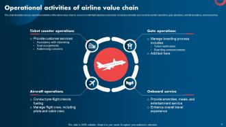 Airline Value Chain Analysis Powerpoint Ppt Template Bundles Professionally Good