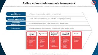 Airline Value Chain Analysis Powerpoint Ppt Template Bundles Captivating Good