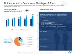 Airlines Industry Overview Shortage Of Pilots Strategies Overcome Challenge Pilot Shortage