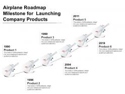 Airplane Roadmap Milestone For Launching Company Products