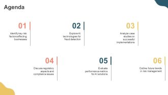Ais Impact On Risk Mitigation PPT Structure AT Professionally Aesthatic