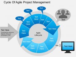 Ak cycle of agile project management powerpoint template