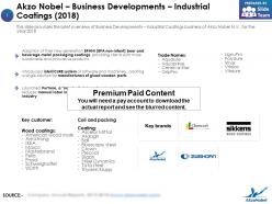 Akzo nobel business developments industrial coatings 2018