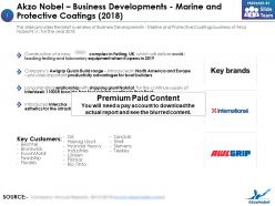 Akzo nobel business developments marine and protective coatings 2018