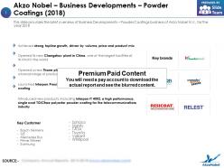 Akzo nobel business developments powder coatings 2018