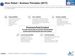 Akzo nobel business principles 2019