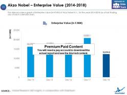 Akzo nobel company profile overview financials and statistics from 2014-2018