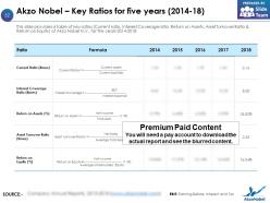 Akzo nobel company profile overview financials and statistics from 2014-2018