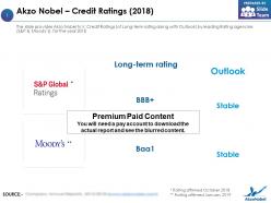 Akzo nobel credit ratings 2018