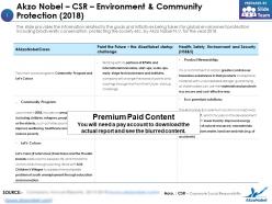 Akzo nobel csr environment and community protection 2018