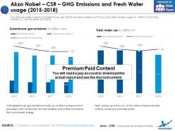 Akzo nobel csr ghg emissions and fresh water usage 2015-2018