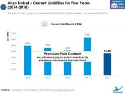 Akzo nobel current liabilities for five years 2014-2018