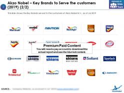 Akzo nobel key brands to serve the customers 2019