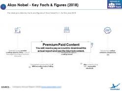 Akzo nobel key facts and figures 2018