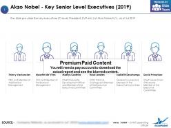 Akzo nobel key senior level executives 2019