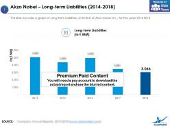 Akzo nobel long term liabilities 2014-2018