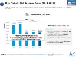 Akzo nobel net revenue trend 2014-2018