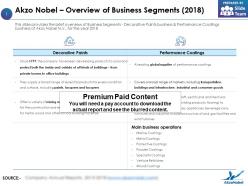 Akzo nobel overview of business segments 2018