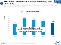 Akzo nobel performance coatings operating profit 2014-2018